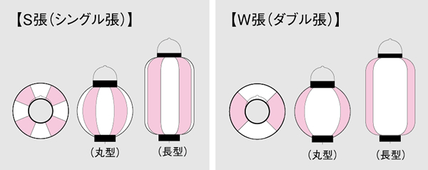 S張、W張